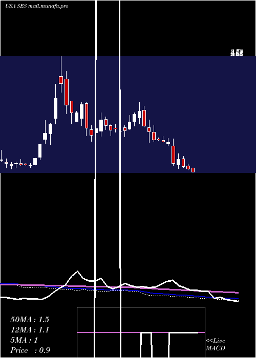  weekly chart SynthesisEnergy