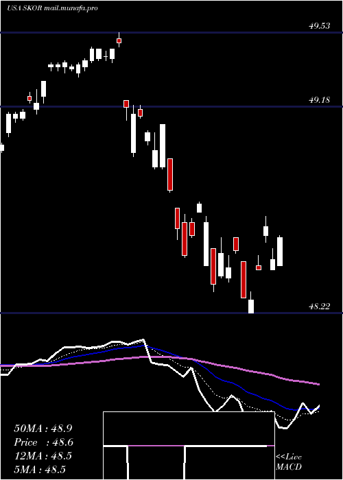  Daily chart FlexsharesCredit