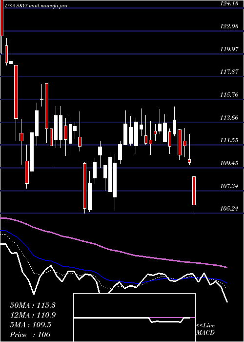  Daily chart FirstTrust