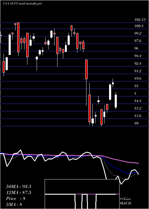  Daily chart CreditSuisse