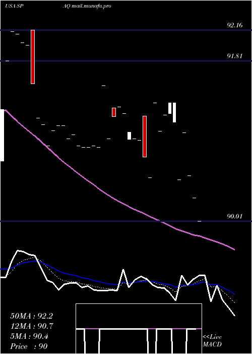  Daily chart SpartanEnergy