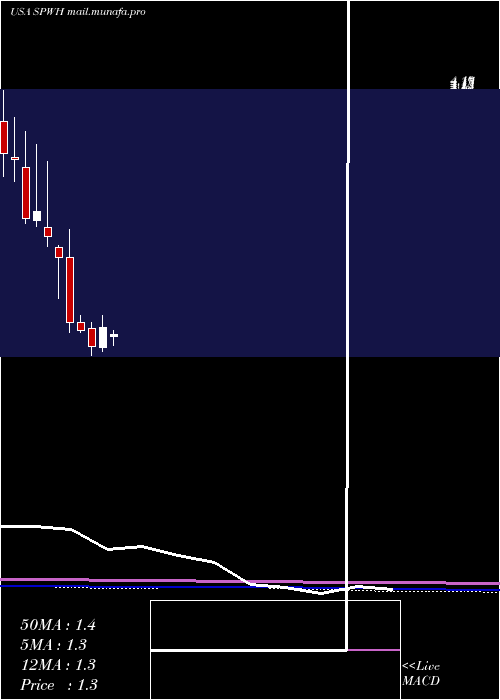  monthly chart SportsmanS