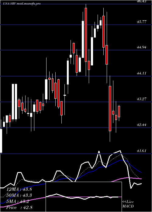  Daily chart CushingMlp