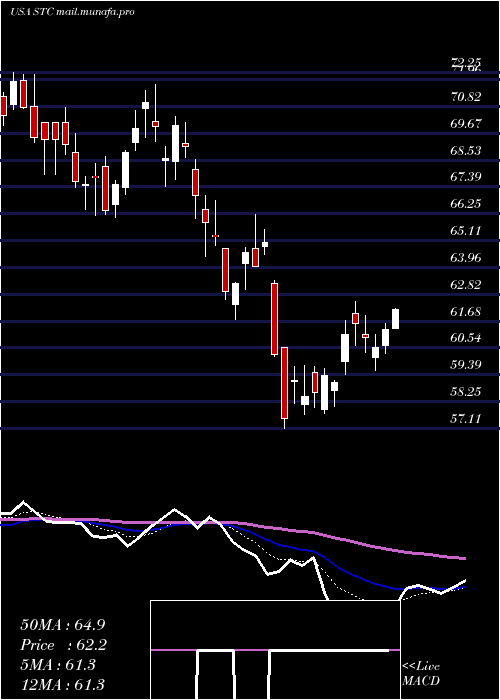  Daily chart StewartInformation