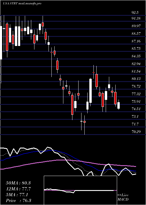  Daily chart StrattecSecurity