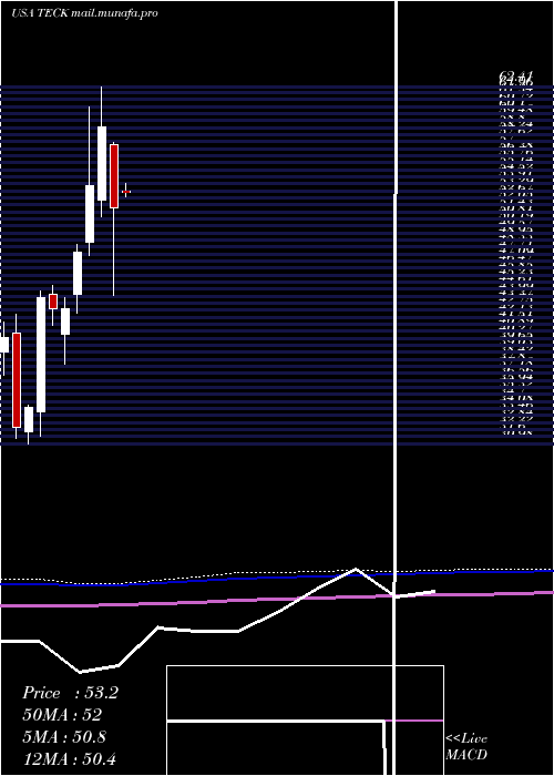  monthly chart TeckResources