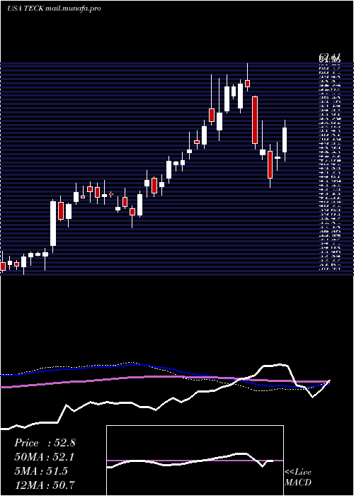  weekly chart TeckResources