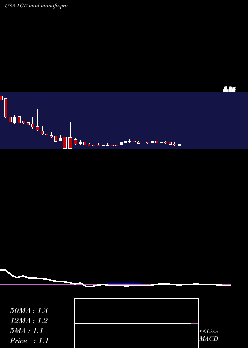  weekly chart TallgrassEnergy