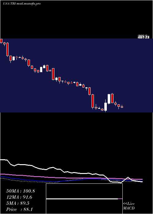  weekly chart ThomsonReuters