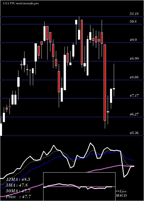  Daily chart TortoiseEnergy