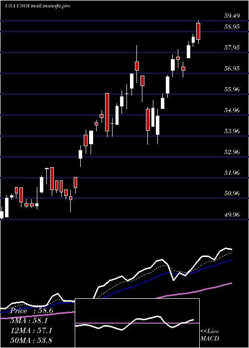  Daily chart CreditSuisse
