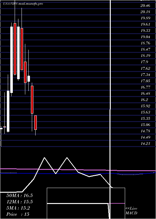  monthly chart VipshopHoldings