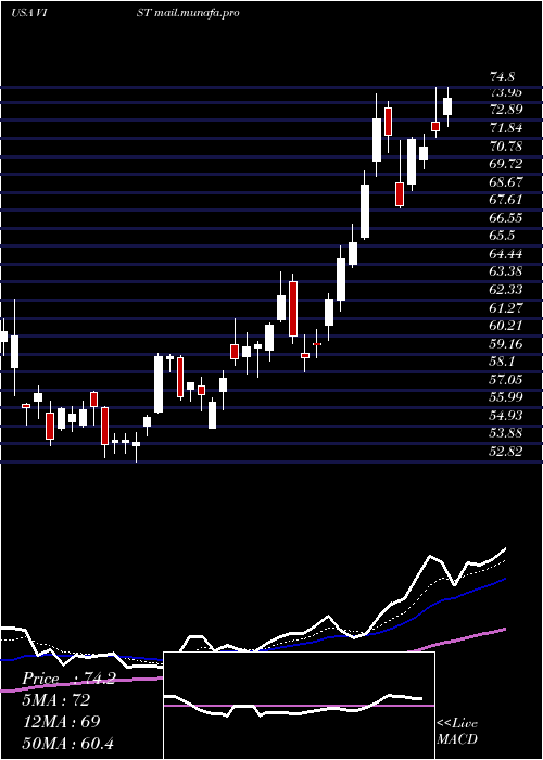  Daily chart VisterraInc