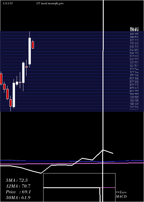  monthly chart VisterraInc