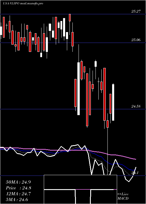  Daily chart ValleyNational