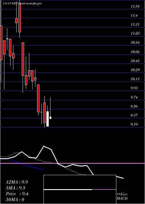  Daily chart ViametPharmaceuticals