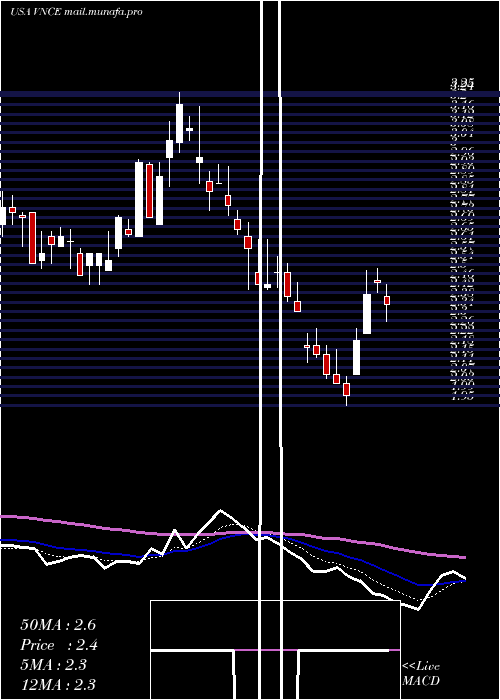  Daily chart VinceHolding