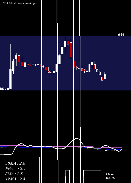  weekly chart VinceHolding