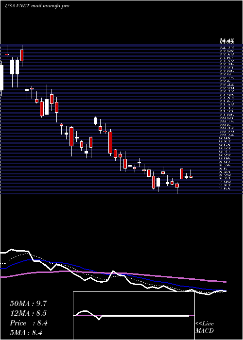  Daily chart 21vianetGroup