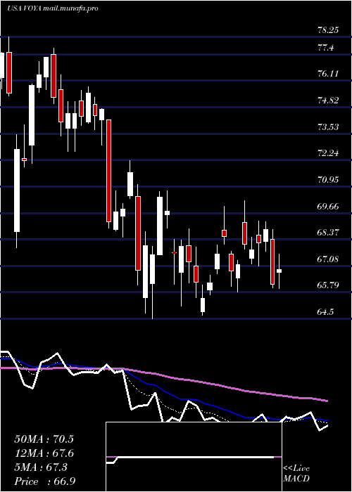  Daily chart VoyaFinancial