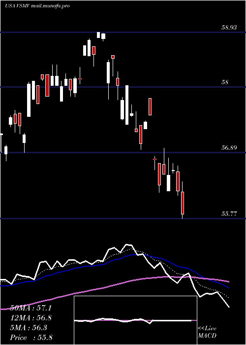  Daily chart VictorysharesUs