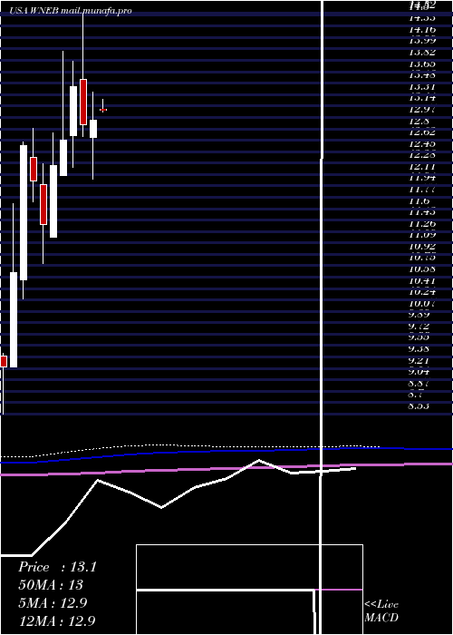  monthly chart WesternNew