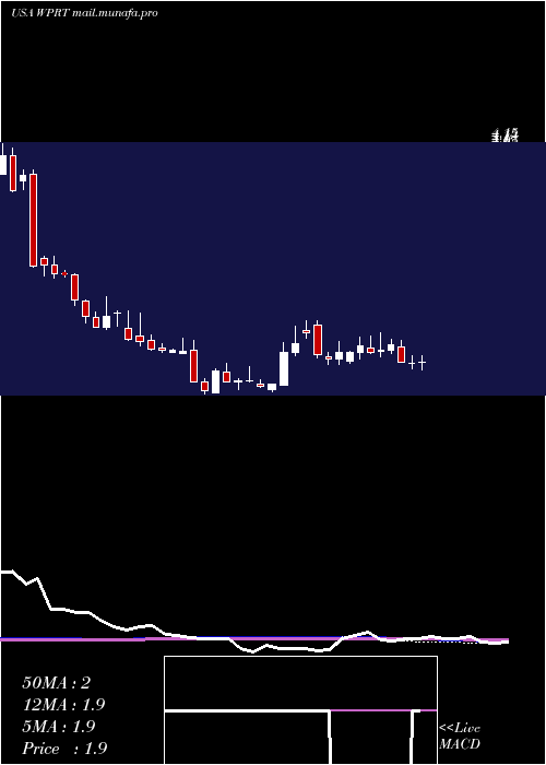  weekly chart WestportFuel