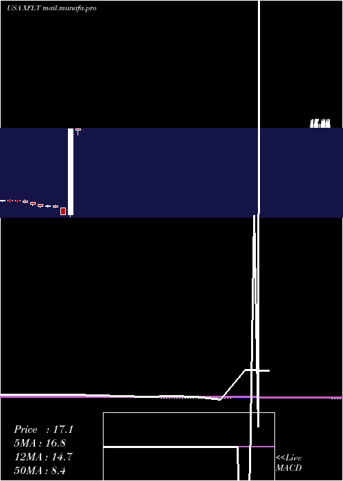  monthly chart XaiOctagon