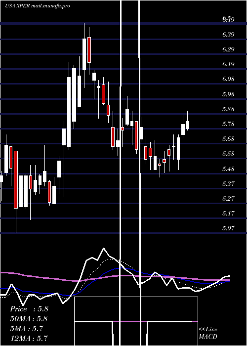 Daily chart XperiCorporation